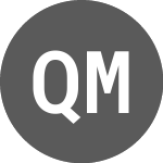 Quartz Mountain Resources Share Chart - QZM