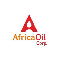 Africa Oil Share Price - AOI