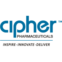Cipher Pharmaceuticals Share Price - CPH