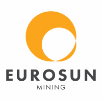 Euro Sun Mining Share Chart - ESM