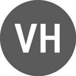 VM Hotel Acquisition Share Price - VMH.U