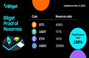 Bitget