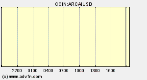 COIN:ARCAIUSD