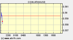 COIN:ATHHUSD