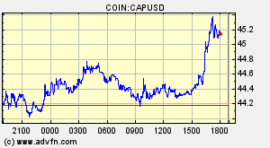 COIN:CAPUSD