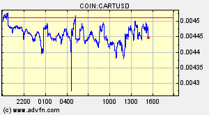 COIN:CARTUSD