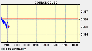 COIN:CNCCUSD