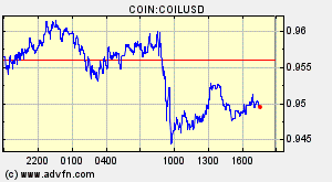COIN:COILUSD