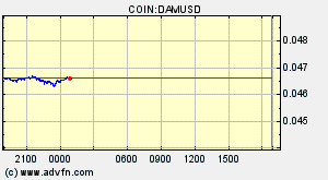 COIN:DAMUSD