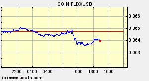 COIN:FLIXXUSD