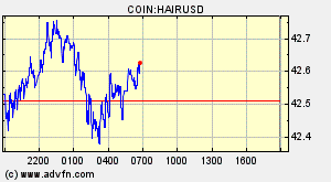COIN:HAIRUSD