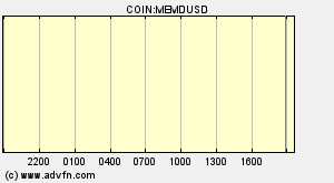 COIN:MEMDUSD