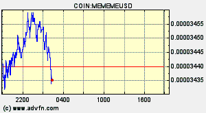 COIN:MEMEMEUSD