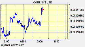 COIN:NYBUSD