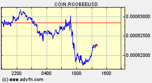 COIN:ROOBEEUSD