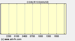 COIN:RYOSHIIUSD