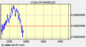 COIN:SPONGEUSD