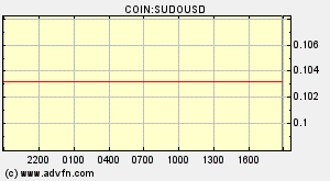 COIN:SUDOUSD