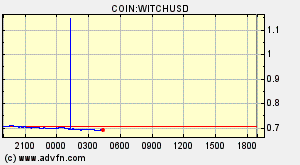 COIN:WITCHUSD