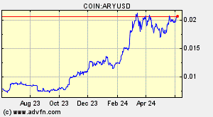 COIN:ARYUSD