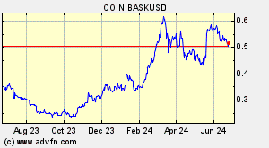COIN:BASKUSD