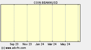 COIN:BEANNUSD