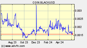 COIN:BLACKUSD