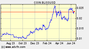 COIN:BLISSUSD