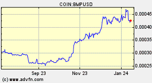 COIN:BMPUSD