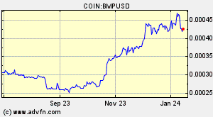 COIN:BMPUSD