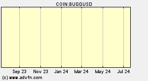 COIN:BUGGUSD