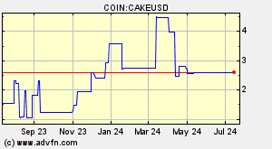 COIN:CAKEUSD