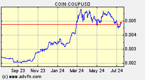 COIN:COUPUSD