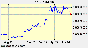 COIN:DAHUSD