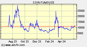 COIN:FUMOUSD