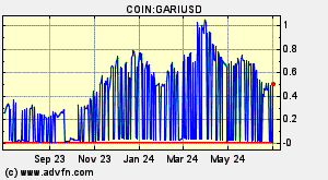 COIN:GARIUSD