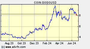 COIN:GOGOUSD