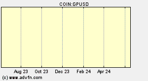 COIN:GPUSD