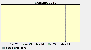 COIN:INUUUSD