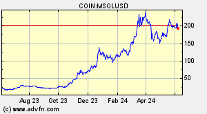 COIN:MSOLUSD
