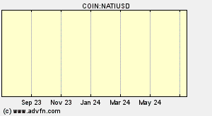 COIN:NATIUSD