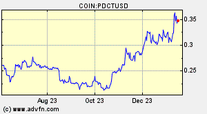 COIN:PDCTUSD
