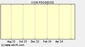 COIN:PDOGEUSD