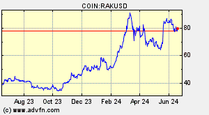COIN:RAKUSD