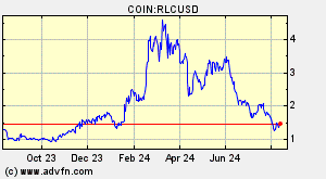 COIN:RLCUSD