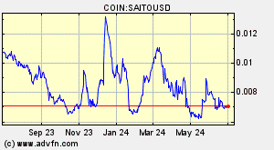 COIN:SAITOUSD