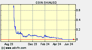 COIN:SHIAUSD