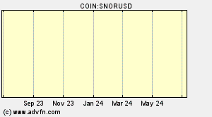 COIN:SNORUSD