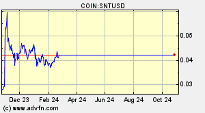 COIN:SNTUSD