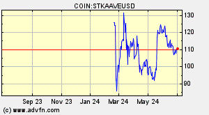 COIN:STKAAVEUSD